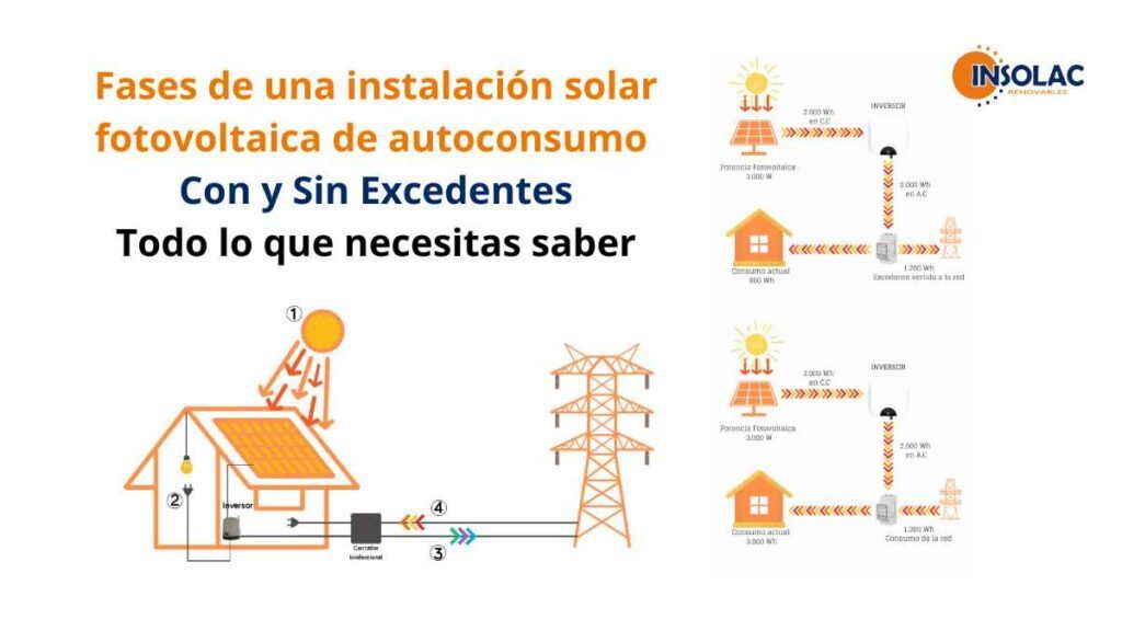 Fases de una Instalación Solar Fotovoltaica
